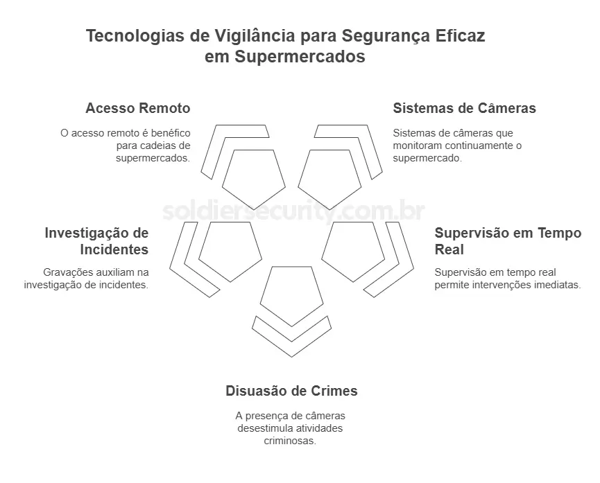 Segurança-privada-para-mercados